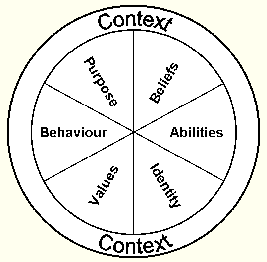 Diagram - 'The Stack'